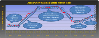 Market Index